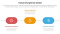 value discipline model business framework infographic 3 point with round shape timeline horizontal for slide presentation