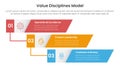 value discipline model business framework infographic 3 point with vertical timeline skew rectangle waterfall for slide