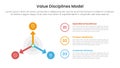 value discipline model infographic template banner with arrow and circle on left with outline circle stack with 3 point list