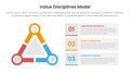 value discipline model infographic template banner with big outline triangle with circle on edge and square box container with 3
