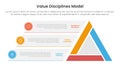 value discipline model infographic template banner with big triangle and box container stick with 3 point list information for