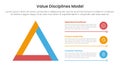 value discipline model infographic template banner with big triangle sharp edge with 3 point list information for slide