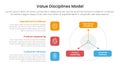 value discipline model infographic template banner with round rectangle and arrow line with 3 point list information for slide