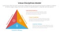 value discipline model infographic template banner with triangle shape on left column with 3 point list information for slide
