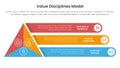 value discipline model infographic template banner with triangle shape with round rectangle box description with 3 point list
