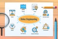 Value engineering chart with icons and keywords