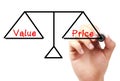 Value and price balance Royalty Free Stock Photo