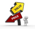 Value or price