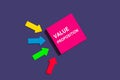 Value Proposition - concept of text on sticky note. Pink square sticky note and colorful arrows on purple background, top view Royalty Free Stock Photo