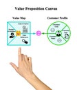 Value Proposition Royalty Free Stock Photo