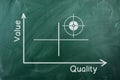 Value quality diagram Royalty Free Stock Photo