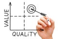 Value Quality Graph Royalty Free Stock Photo
