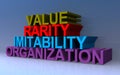 Value rarity imitability organization Royalty Free Stock Photo