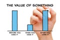 The Value Of Something Graph Concept