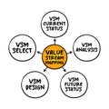 Value stream mapping - lean-management method for analyzing the current state and designing a future state for the series of Royalty Free Stock Photo