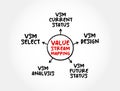 Value stream mapping - lean-management method for analyzing the current state and designing a future state for the series of Royalty Free Stock Photo