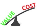 Value vs Cost