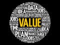 Value word cloud collage Royalty Free Stock Photo