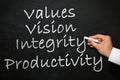 Values, vision, integrity and productivity. Blackboard with hand with chalk in hand.