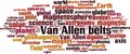 Van Allen belts word cloud