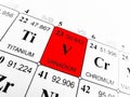 Vanadium on the periodic table of the elements