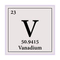 Vanadium Periodic Table of the Elements Vector illustration eps 10 Royalty Free Stock Photo