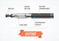 Vaporizer E-sigaret Infographics. Vector