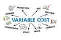 VARIABLE COST. Business concept. Illustration with keywords and arrows on a white background