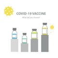 4 different vials of the Covid-19 vaccine. Comparison of price, quality, side effects and effectiveness.