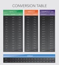 Various measurement table chart