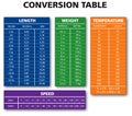 Various measurement table chart