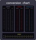 Various measurement table chart vector version