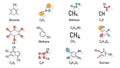 Formulas are displayed, including Benzene C H , Methane CH , Royalty Free Stock Photo