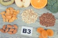 Various products or ingredients as source natural vitamin B3 and minerals