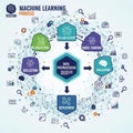 Various technological elements such as magnifying glass graphs and Royalty Free Stock Photo