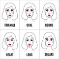 Various types of female faces. Set of different face shapes.