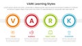 VARK learning styles infographic 4 point stage template with big outline circle horizontal for slide presentation