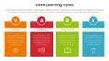 VARK learning styles infographic 4 point stage template with box table with header badge and circle for slide presentation