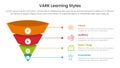 VARK learning styles infographic 4 point stage template with 3d funnel pyramid reverse shape with line for slide presentation Royalty Free Stock Photo