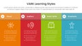 VARK learning styles infographic 4 point stage template with fullpage table box with header for slide presentation