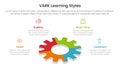 VARK learning styles infographic 4 point stage template with gear shape on 3d layout for slide presentation
