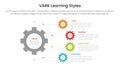 VARK learning styles infographic 4 point stage template with gear shape on half circle direction vertical direction for slide