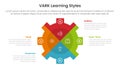 VARK learning styles infographic 4 point stage template with gear shape piechart slice style for slide presentation