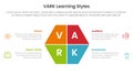 VARK learning styles infographic 4 point stage template with hexagon slice on center for slide presentation