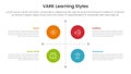 VARK learning styles infographic 4 point stage template with matrix structure with big circle center and line arrow separator for