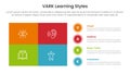 VARK learning styles infographic 4 point stage template with matrix structure big union square shape and circle point stack for