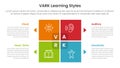 VARK learning styles infographic 4 point stage template with matrix structure with block square shape on center for slide