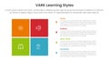 VARK learning styles infographic 4 point stage template with matrix structure with block square shape on left column for slide