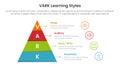 VARK learning styles infographic 4 point stage template with pyramid shape and outline circle stack for slide presentation Royalty Free Stock Photo