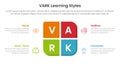 VARK learning styles infographic 4 point stage template with round box on center for slide presentation